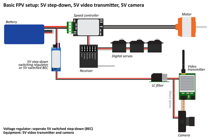 LC filter - 5V step-down, 5V vtx, 5v camera