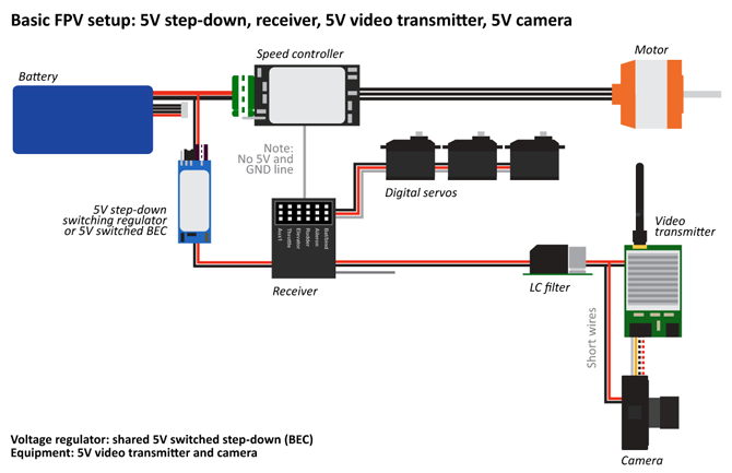 LC filter - 5V step-down, receiver, 5V camera, 5V vtx