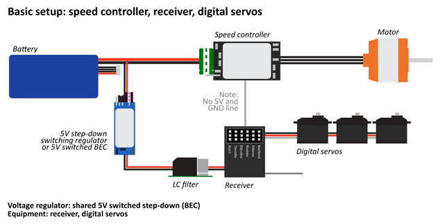 LC filter - 5v step-down, receiver, servos