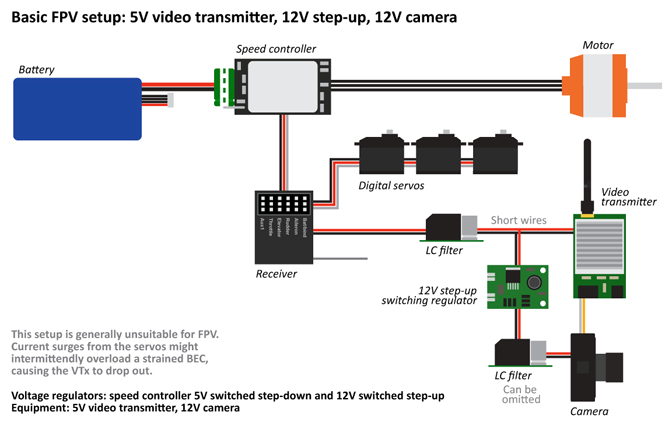 LC filter - 5V vtx, 12V step-up, 12V camera