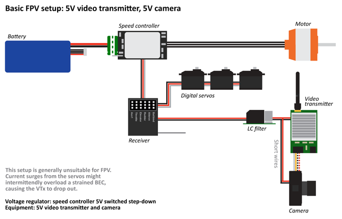 LC filter - 5V vtx, 5V camera