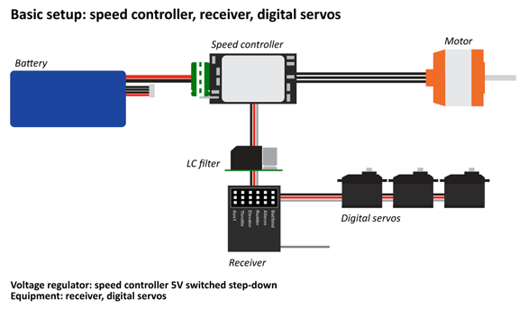 LC filter - ESC, receiver, servos